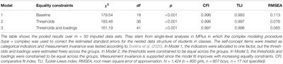 How Classmates’ Gender Stereotypes Affect Students’ Math Self-Concepts: A Multilevel Analysis